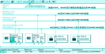 西門子s7 300系列plc軟冗余系統在電氣保護中的應用