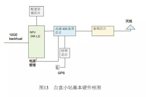 廣東電信專刊 5g室內分布系統解決方案