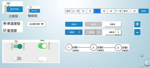設計規范 后臺產品如何進行規范設計