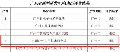 廣州軟件院順利通過廣東省新型研發(fā)機構(gòu)動態(tài)評估