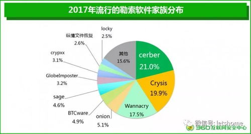 廣東竟成勒索軟件攻擊最廣區(qū)域 這份報告還有防勒指南
